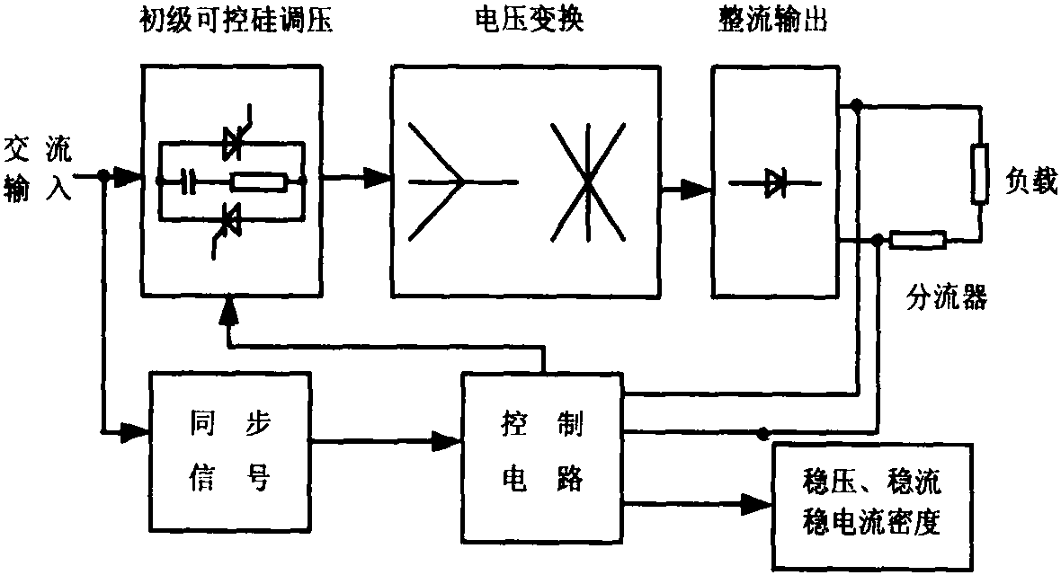 1.3.1 直流電鍍電源技術